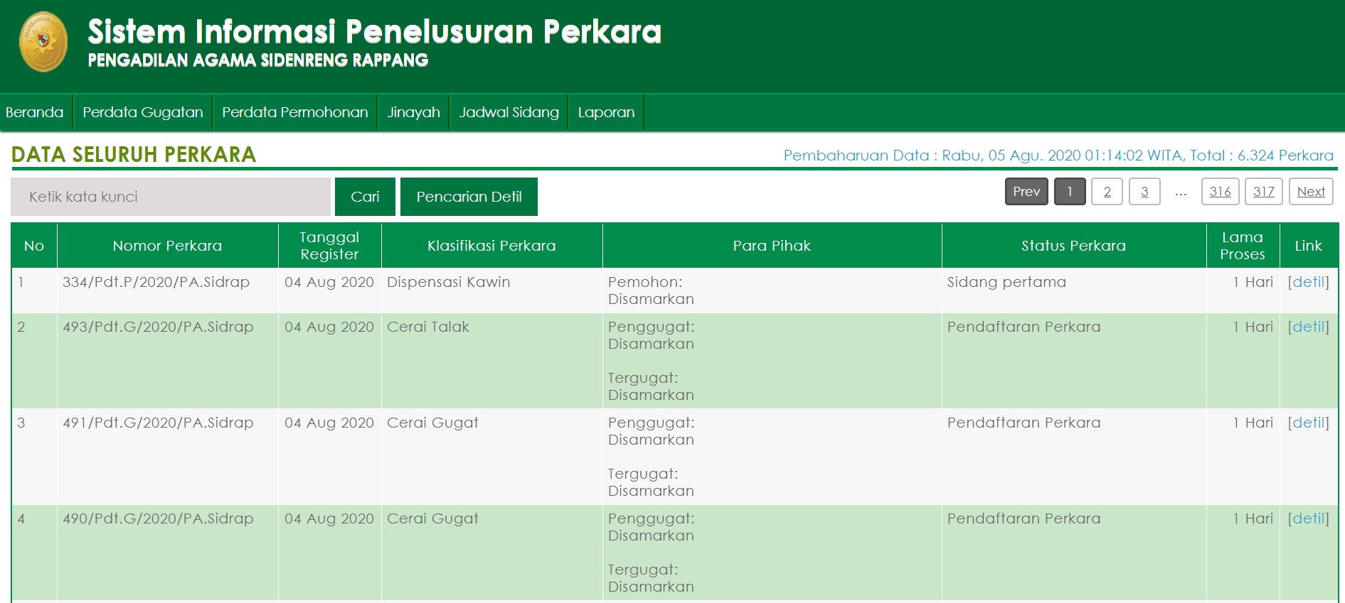 Mudahnya Menelusuri Perkara